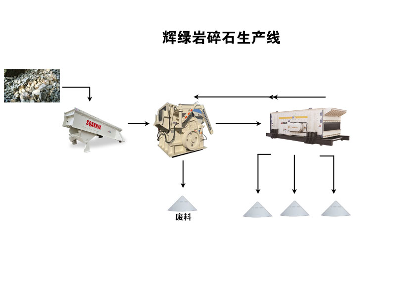 辉绿岩碎石生产线